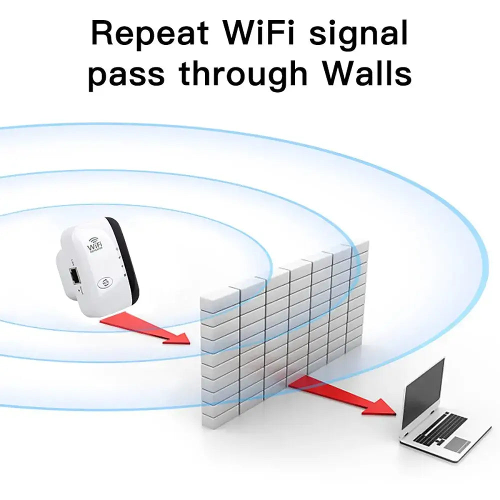 FENVI 300Mbps WiFi Extender