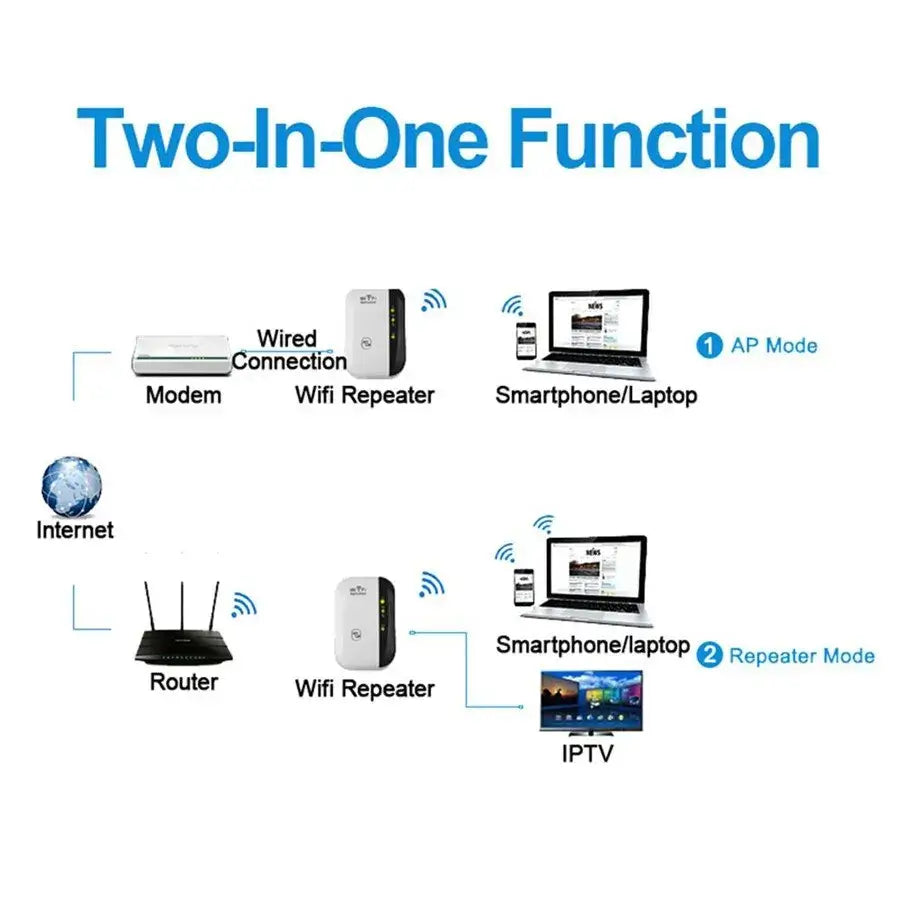 FENVI 300Mbps WiFi Extender