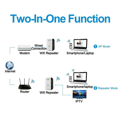 FENVI 300Mbps WiFi Extender